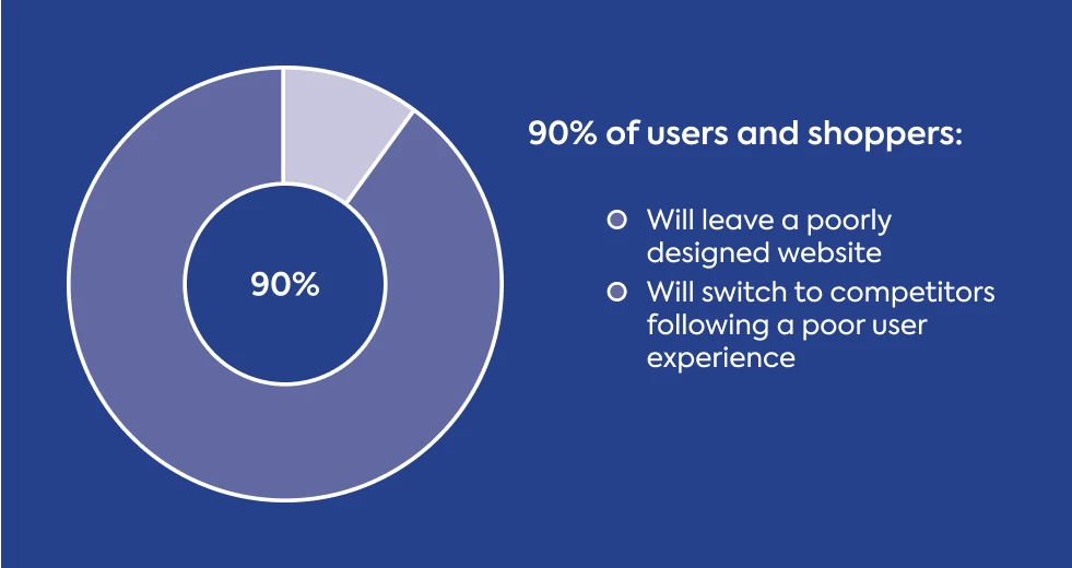 user-experience-ux-and-user-interface-ui-statsitics-1